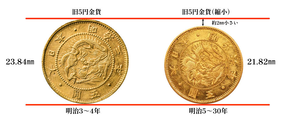 旧5円金貨と旧5円金貨(縮小)の違い
