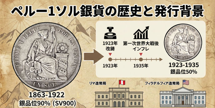 ペルー1ソル銀貨の歴史と発行背景