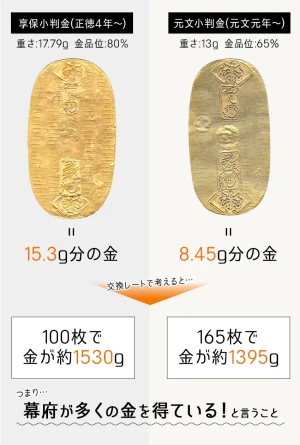 享保小判・元文小判比較