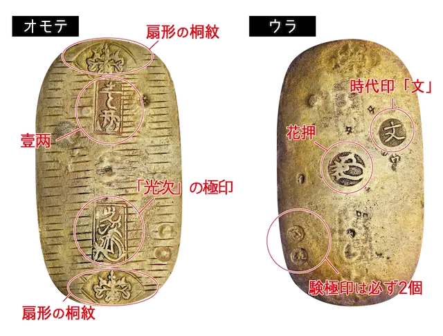 元文小判金の極印花押