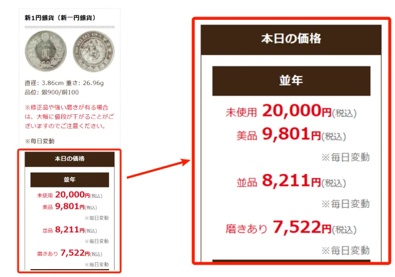 新1円銀貨の価格