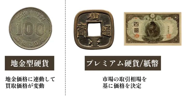 買取価格の根拠