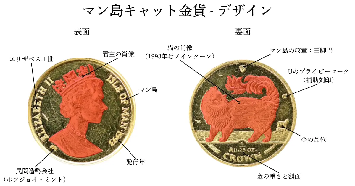 マン島キャット金貨デザイン